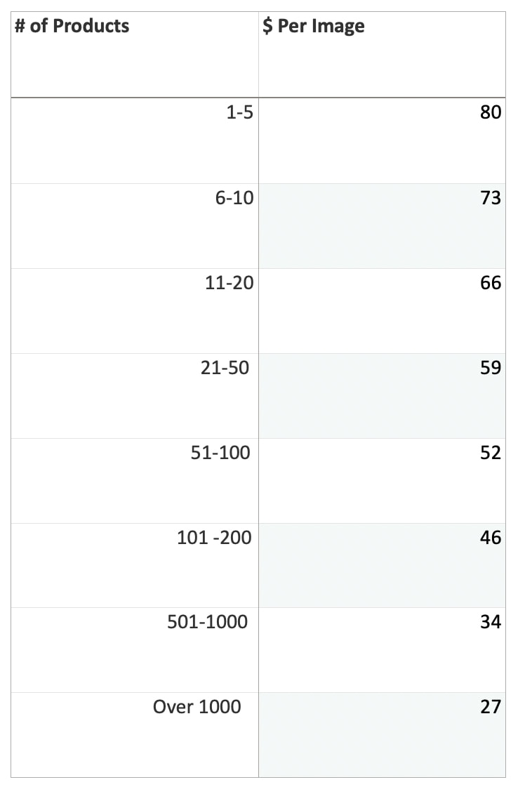 pricing